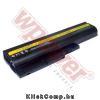 Lenovo 42T4545 akkumul�tor (4400mAh) Wpower Notebook akku 1 �v gar
