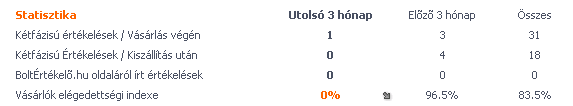 Boltertekelo.hu 2011.06.20