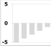 Negat�v V�lem�ny, �rt�kel�s, info, min�s�t�s �tlag pontsz�ma: 0