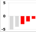 Negat�v V�lem�ny, �rt�kel�s, info, min�s�t�s �tlag pontsz�ma: -3,0