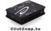 Memória-kártya olvasó All in 1 USB2.0 Delo