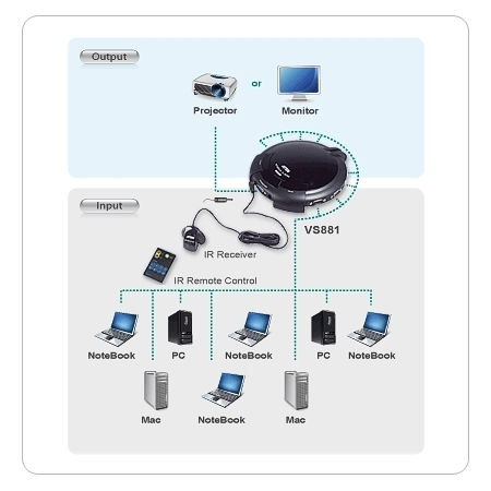 VGA video switch 8-port VS-881 fotó, illusztráció : XVS881