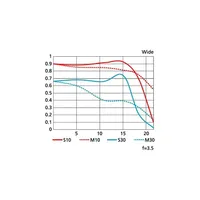 Nikon 28-300 mm f/3.5-5.6 G ED VR zoomobjektív illusztráció, fotó 4