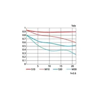 Nikon 28-300 mm f/3.5-5.6 G ED VR zoomobjektív illusztráció, fotó 5