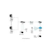 LevelOne FCS-0040 IP Cube beltéri kamera, 1,3MP1280x960 illusztráció, fotó 5