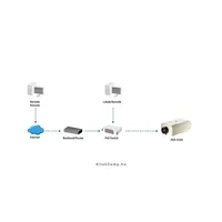 LevelOne FCS-1131 IP Box beltéri kamera, 2MP1920x1080, DandNICR, WDR, 3DNR, SD, illusztráció, fotó 5