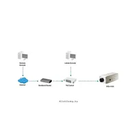 LevelOne FCS-1151 IP Box beltéri kamera, 2MP1600x1200, 4,2mm, PoE, DandNICR, On illusztráció, fotó 5
