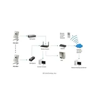 LevelOne FCS-0031 IP Cube beltéri kamera, 1MP1280x800, 3,6mm, PIR, SD, PoE illusztráció, fotó 5