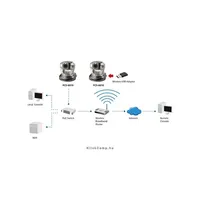 LevelOne FCS-6010 IP PT Dome beltéri kamera, 1,3MP1280x1024, 4mm, DandNICR, IR1 illusztráció, fotó 5