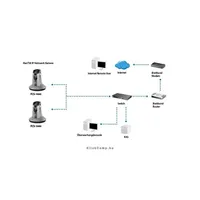 LevelOne FCS-1060 IP PT Dome beltéri kamera, 640x480, 4mm, 1Lux illusztráció, fotó 5