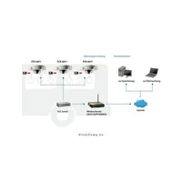 LevelOne FCS-3071 IP Dome kültéri kamera, 2MP1920x1080, 4mm, IP66, SD, PoE, Onv illusztráció, fotó 5
