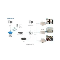 LevelOne FCS-3091 IP Dome beltéri kamera, 2MP1600x1200, Fish-Eye 360, DandNICR, illusztráció, fotó 4