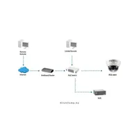 LevelOne FCS-3031 IP Dome beltéri kamera, 640x480, 0,5Lux, PIR, PoE illusztráció, fotó 2