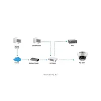 LevelOne FCS-3051 IP Dome beltéri kamera, 640x480, 3,3-12mm, PIR, DandNICR, IR5 illusztráció, fotó 2
