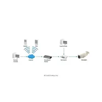 LevelOne FCS-5051 IP Bullet kültéri kamera, 2MP1920x1080, 4mm, DandNICR, IR30m, illusztráció, fotó 5