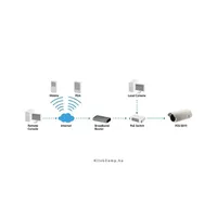 LevelOne FCS-5011 IP Bullet kültéri kamera, 720x480, 3-12mm, DandNICR, IR15m, B illusztráció, fotó 5