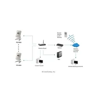 LevelOne WCS-0030 vezeték nélküli IP Cube beltéri kamera, 1MP1280x800, 3,6mm, P illusztráció, fotó 5