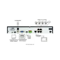 KGuard IP alapú megfigyelőrendszer szett, NVR 720P/120fps, Cloud, QR kód, 4db k illusztráció, fotó 3