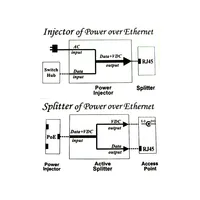 Power over ethernet kit 5VDC illusztráció, fotó 3