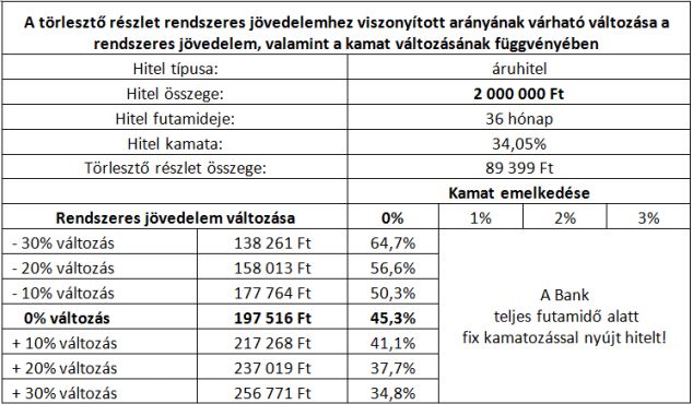 Számítástechnikai termékek OnLine hitelre. Online áruhitel mente - kényelmesen, otthonról Számítástechnikai termékek OnLine hitelre. Online áruhitel mente - kényelmesen, otthonról