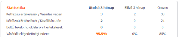 Boltertekelo.hu 2011.06.20