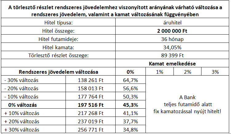 Jövedelem-változás hatásainak bemutatása Jövedelem-változás hatásainak bemutatása