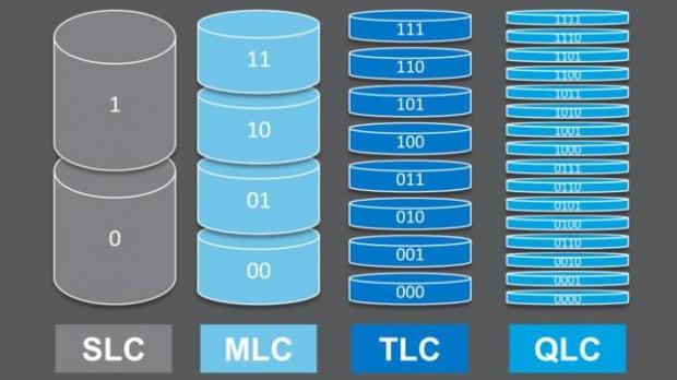 Samsung 860 QVO SSD SLC MLC TLC QLC